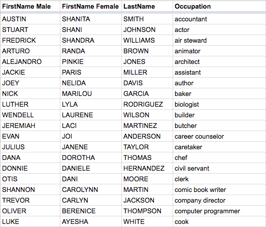 Some Names Of Robots - Infoupdate.org