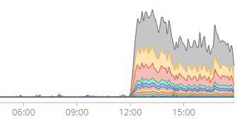 launch-graph