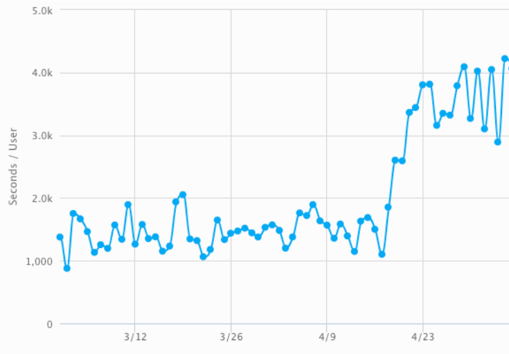 mp-playtime-graph